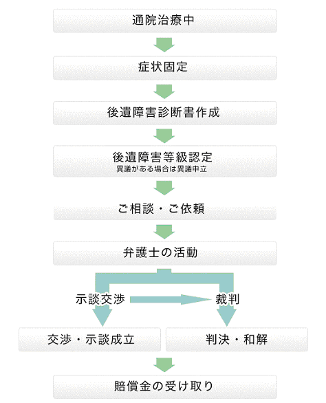 交通事故 名古屋駅前の弁護士法人中部法律事務所